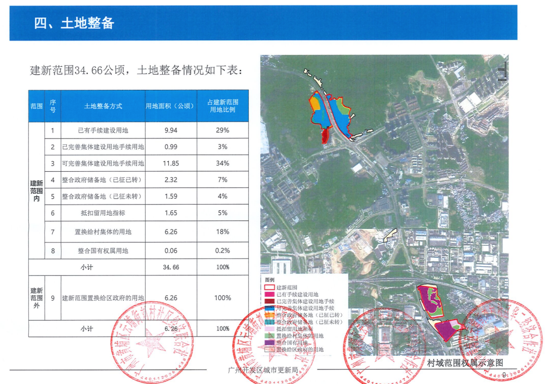 “金九”抢收！黄埔又有一条旧村改造实施方案完成修编