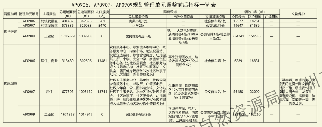 黄埔南湾旧村新控规出炉！暴增91万m²、狂吸3万人