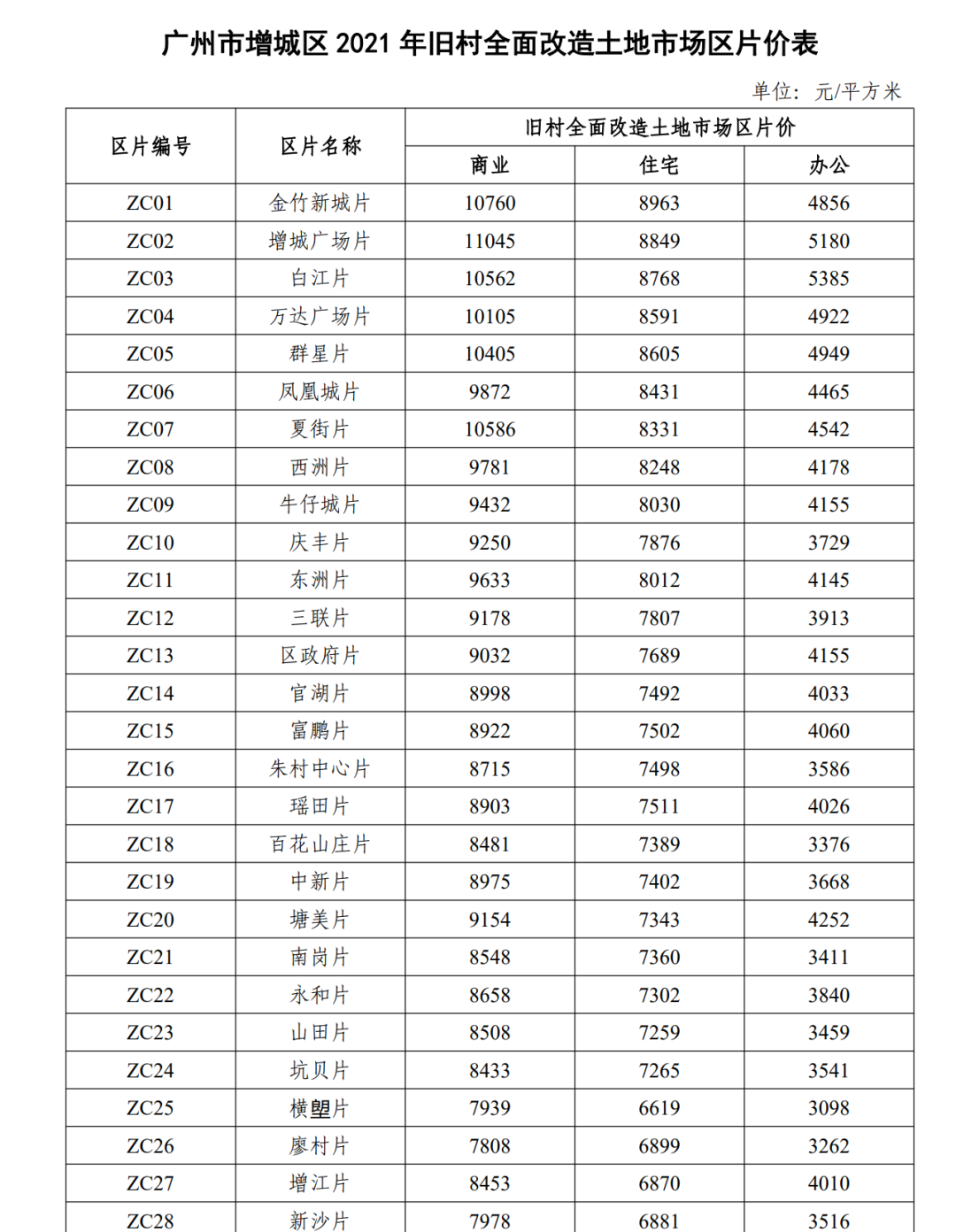 金星村旧改有突破性进展，拆迁将继续推进