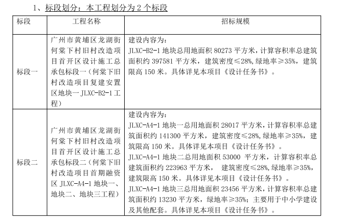 50亿！广州黄埔何棠下旧改，有新进展！