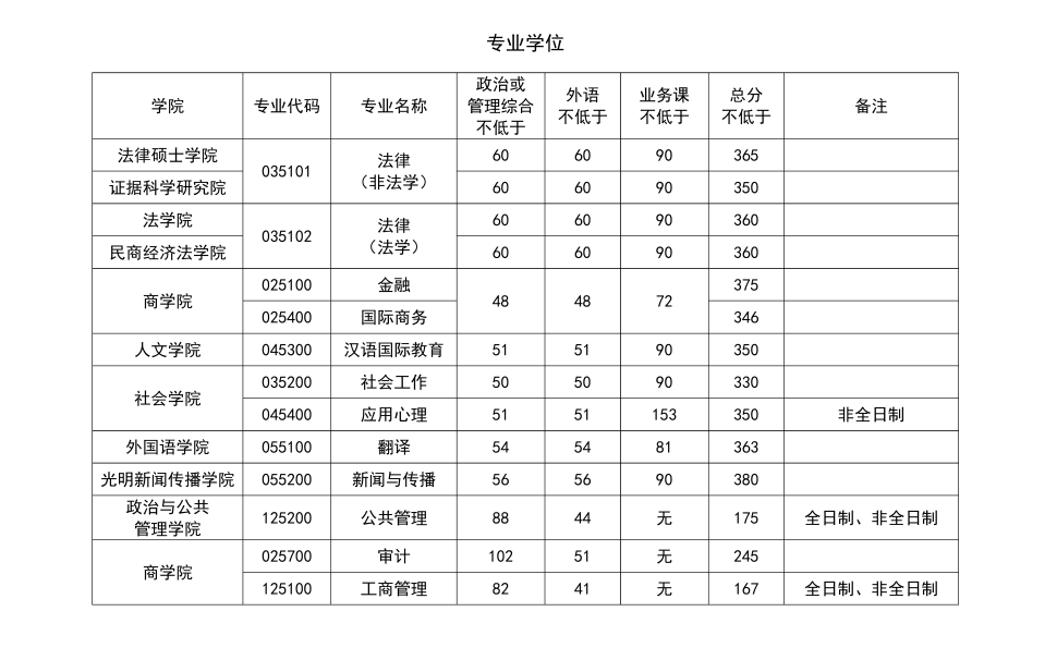 山東水利技師學院分數_于浩淼 山東政法管理干部學院_山東政法學院分數線