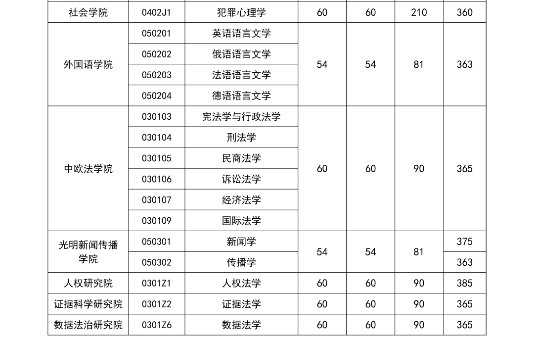 山東水利技師學院分數_山東政法學院分數線_于浩淼 山東政法管理干部學院
