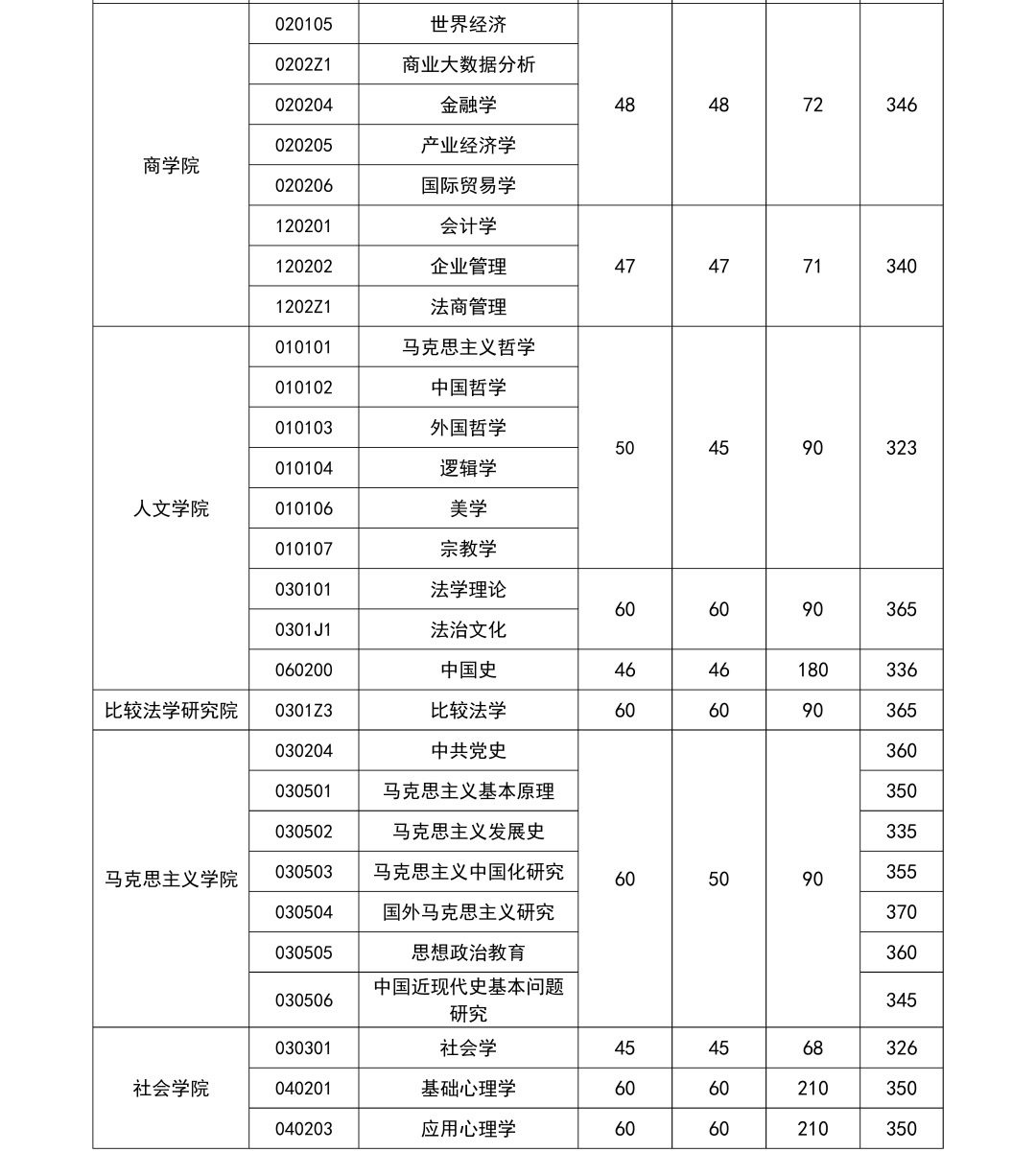 于浩淼 山東政法管理干部學院_山東水利技師學院分數_山東政法學院分數線