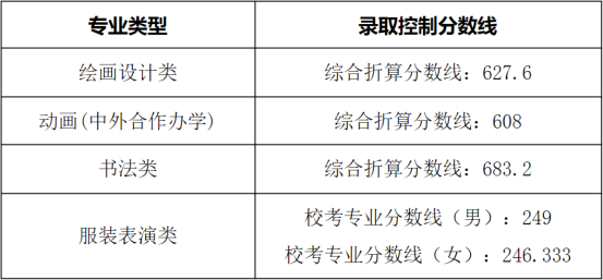 西安美术学院专业录取分数线_2023年西安美术学院录取分数线(2023-2024各专业最低录取分数线)_西安美术学院的录取分数