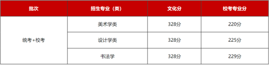 2023年西安美術學院錄取分數線(2023-2024各專業最低錄取分數線)_西安美術學院的錄取分數_西安美術學院專業錄取分數線