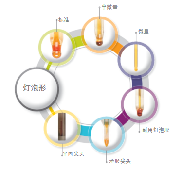 一张表搞定电极选择问题