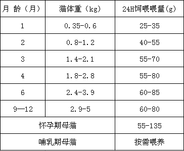 橘貓小時候有多軟萌？沒有對比就沒有傷害！ 寵物 第19張