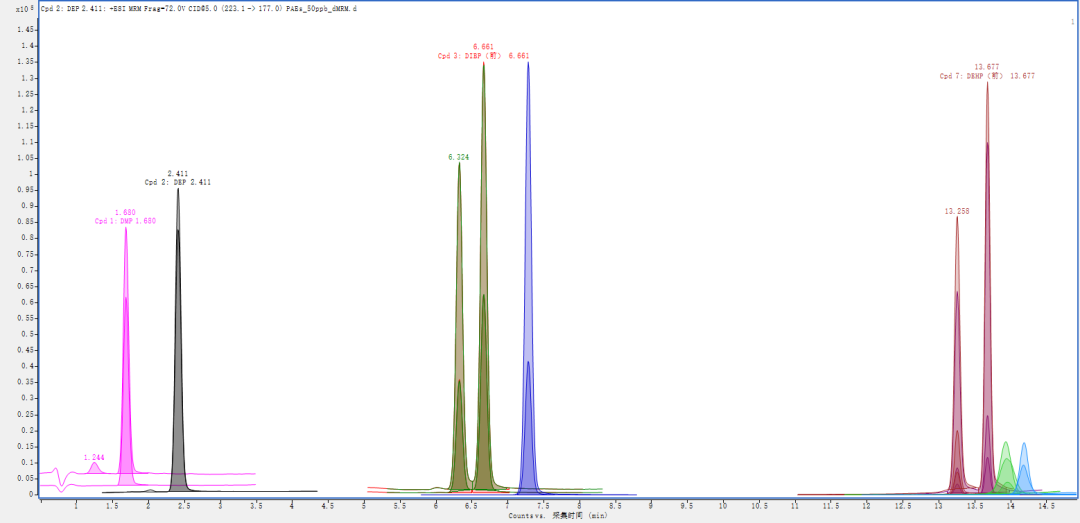 守護藍天碧水，助力環(huán)境保衛(wèi)戰(zhàn)丨安捷倫新污染物分析 LC-MS 解決方案