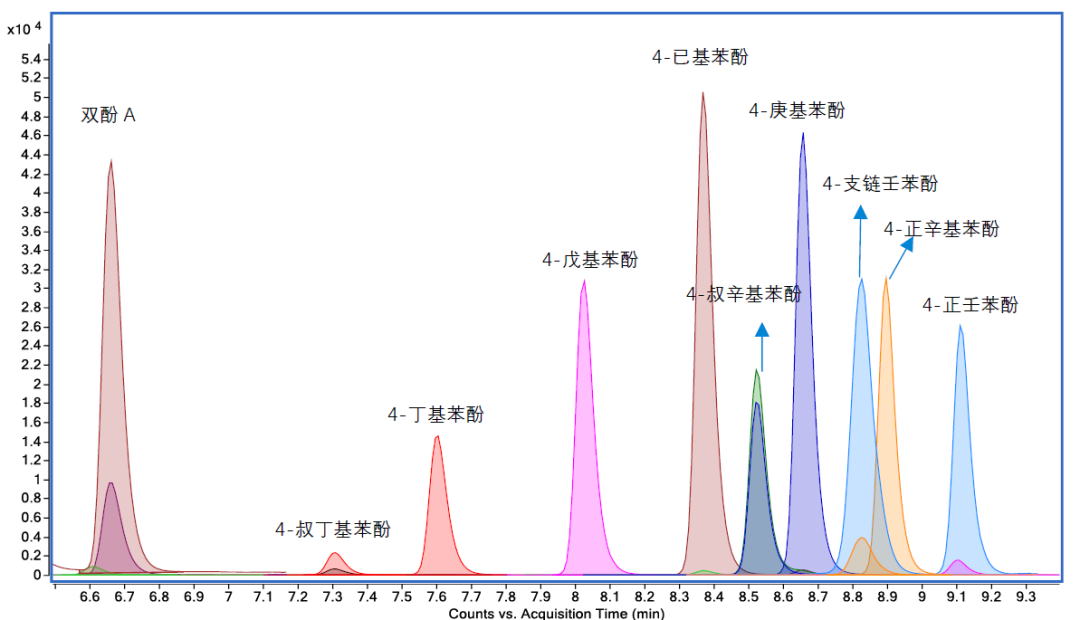 守護藍天碧水，助力環(huán)境保衛(wèi)戰(zhàn)丨安捷倫新污染物分析 LC-MS 解決方案