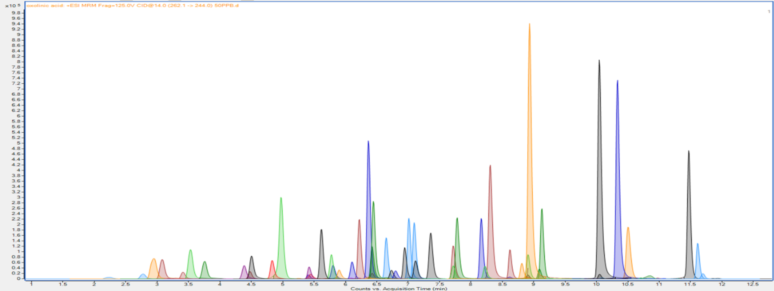 守護藍天碧水，助力環(huán)境保衛(wèi)戰(zhàn)丨安捷倫新污染物分析 LC-MS 解決方案