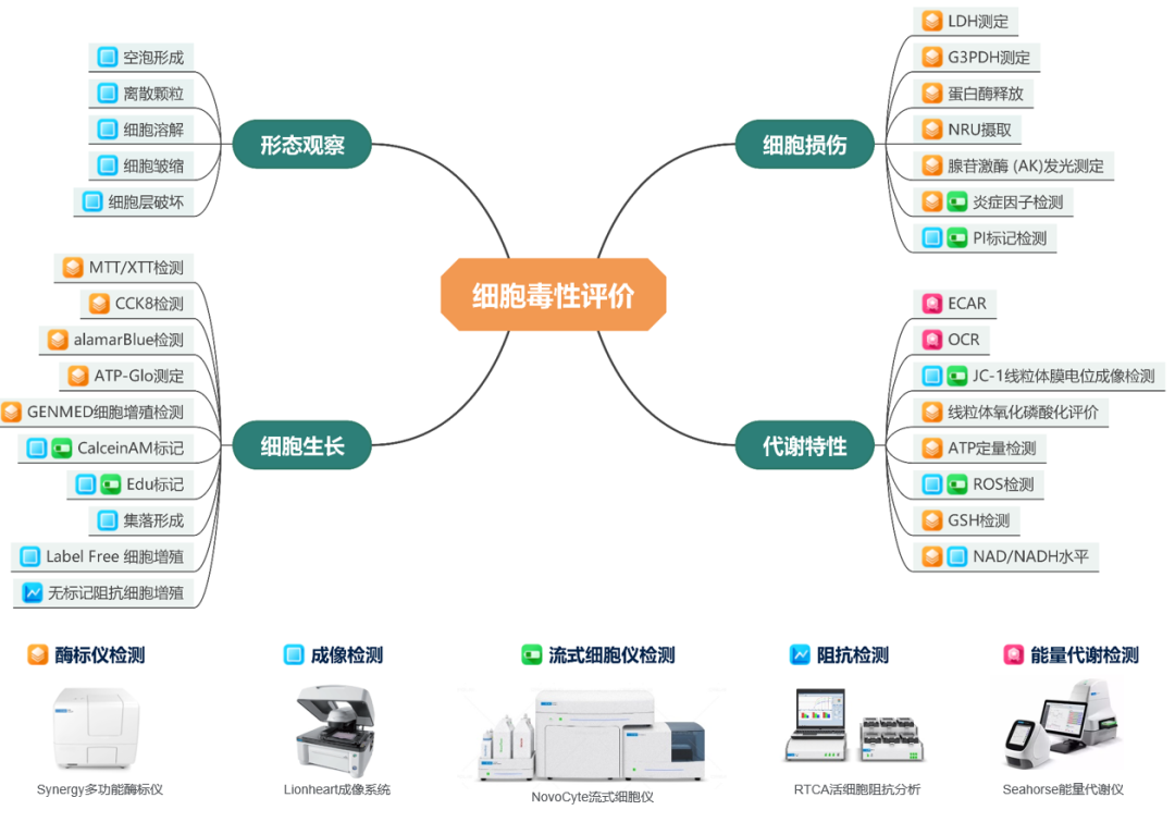探索醫(yī)療器械生物相容性測試的新策略