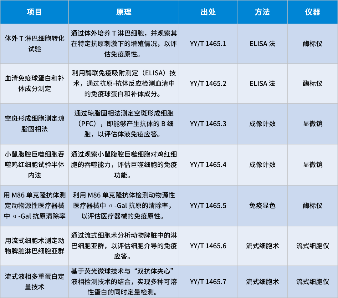 探索醫(yī)療器械生物相容性測試的新策略