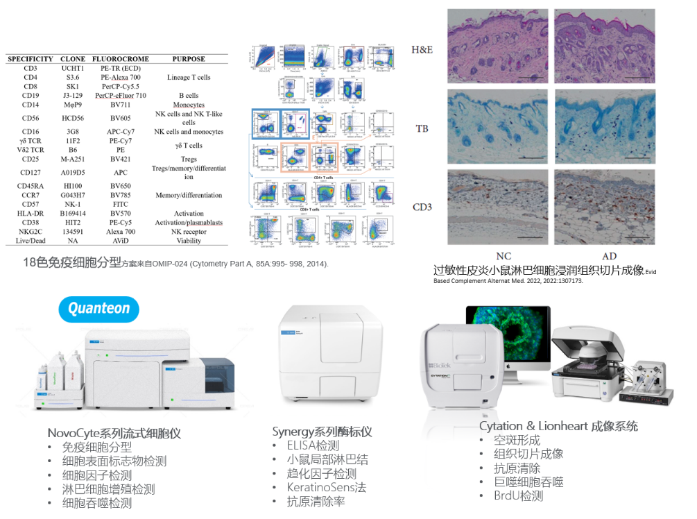 探索醫(yī)療器械生物相容性測試的新策略