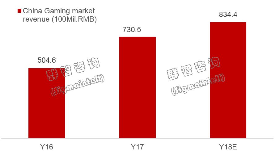 2018年中國大陸電競產業分析與2019年展望 遊戲 第2張