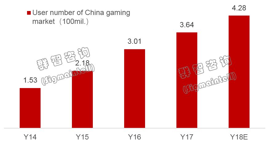 2018年中國大陸電競產業分析與2019年展望 遊戲 第3張