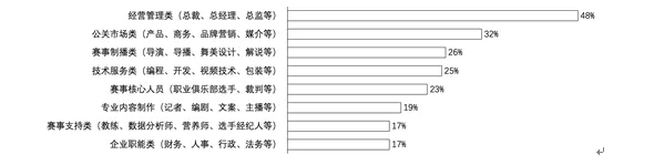 中國電競迎來了最好的時代 遊戲 第14張