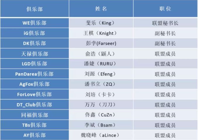 中國電競迎來了最好的時代 遊戲 第5張