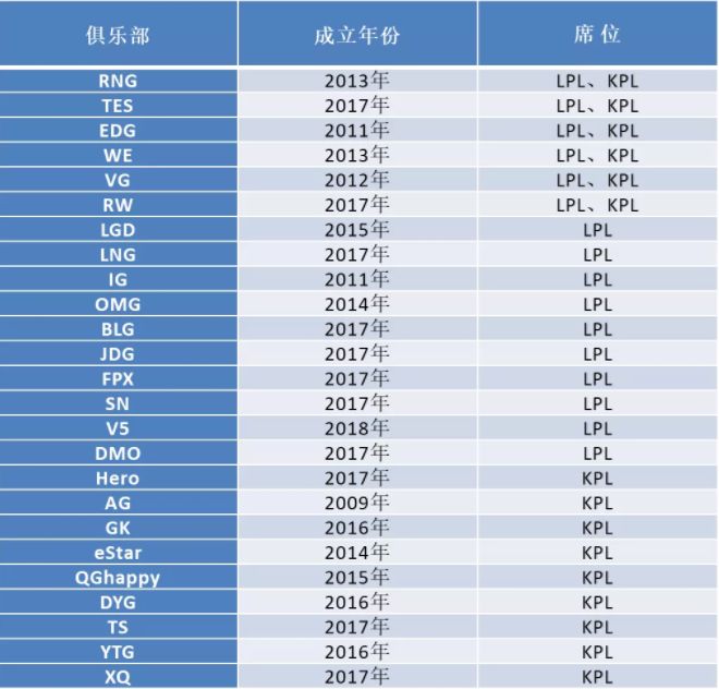 中國電競迎來了最好的時代 遊戲 第6張