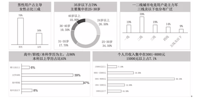 中國電競迎來了最好的時代 遊戲 第8張