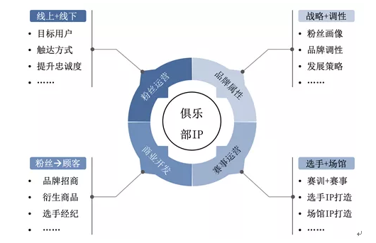 中國電競迎來了最好的時代 遊戲 第13張