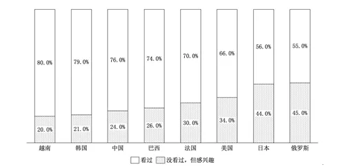 中國電競迎來了最好的時代 遊戲 第7張