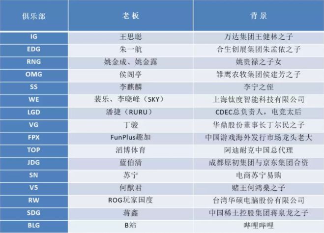 中國電競迎來了最好的時代 遊戲 第4張