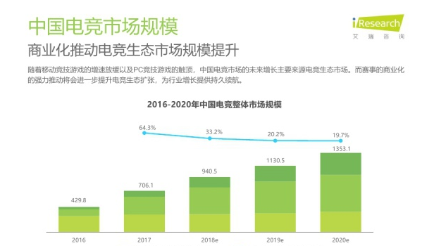 行業雜談 | 電子競技需要怎樣的人才？ 遊戲 第1張