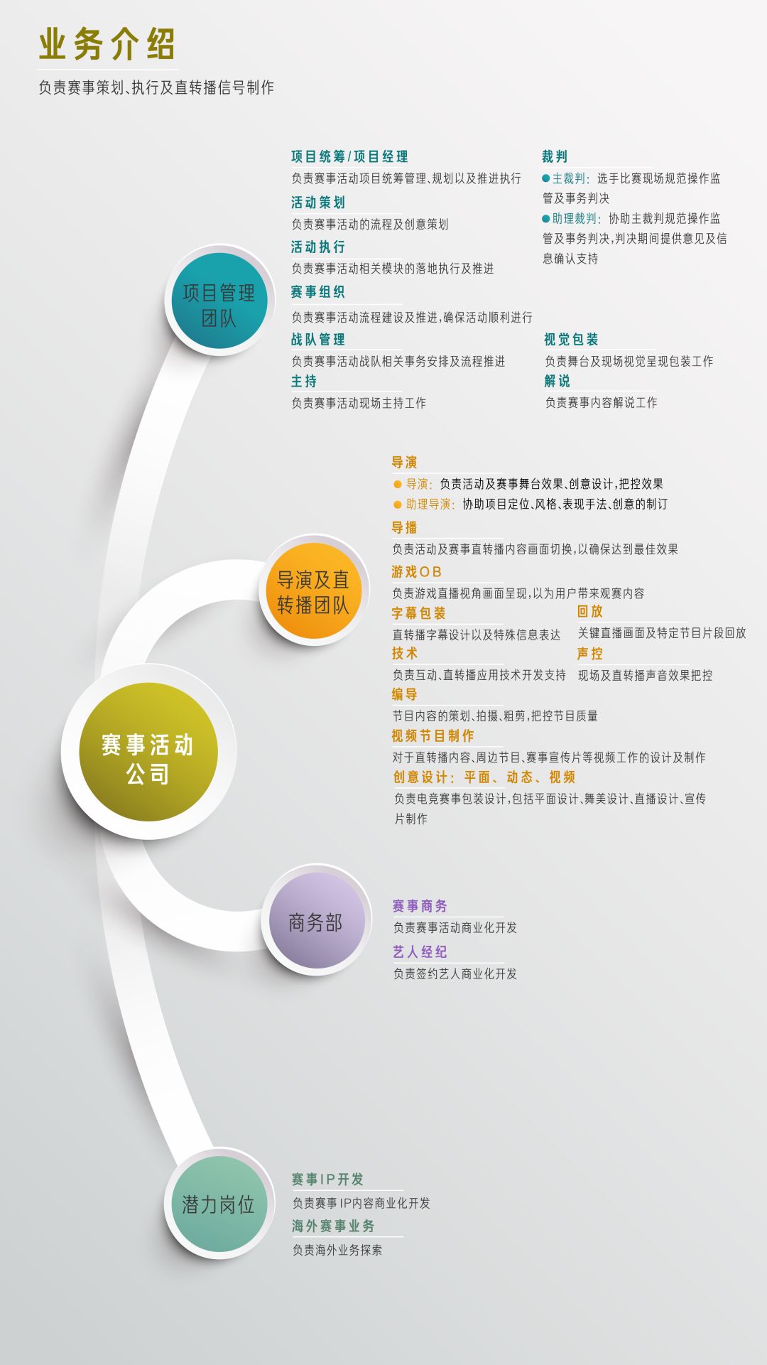 行業雜談 | 電子競技需要怎樣的人才？ 遊戲 第5張