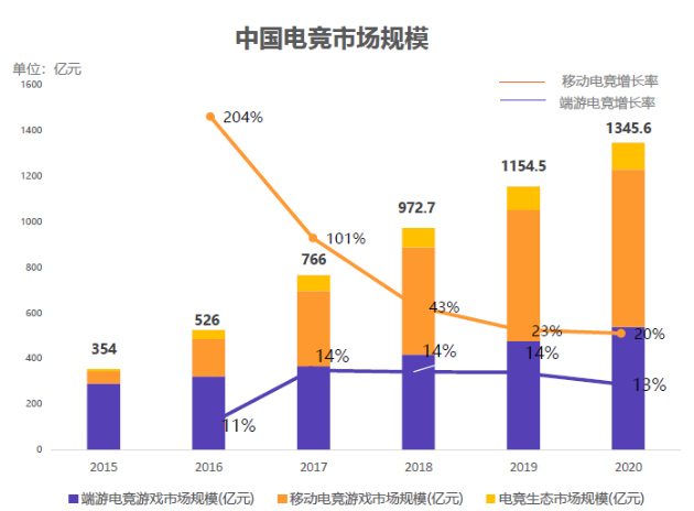 Ti9再鑄奇跡：總獎金已突破3000萬美金 遊戲 第11張