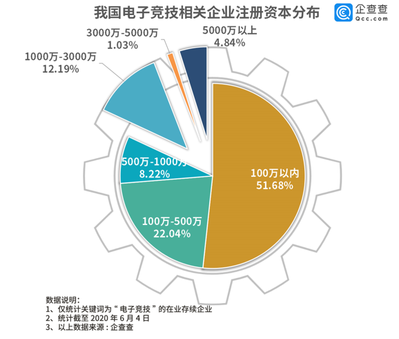 Uzi退役背後電競業：廣東最愛打遊戲，上海最捨得花錢 遊戲 第2張