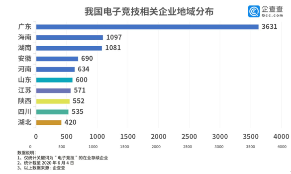 Uzi退役背後電競業：廣東最愛打遊戲，上海最捨得花錢 遊戲 第3張