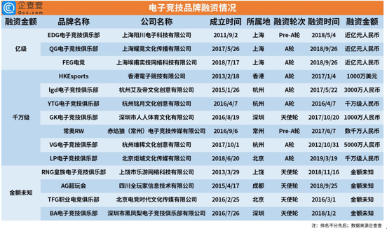 Uzi退役背後電競業：廣東最愛打遊戲，上海最捨得花錢 遊戲 第4張