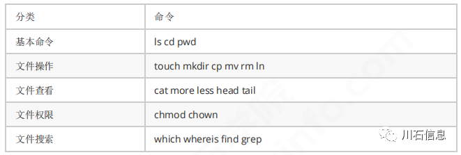 Linux基础命令-文件管理常用指令