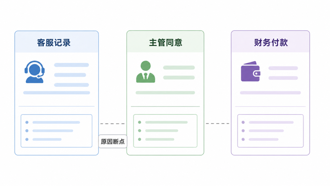 退款申请停在群里