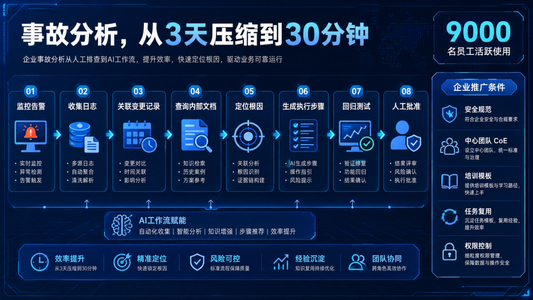 30分钟不是终点，而是组织重构的起点