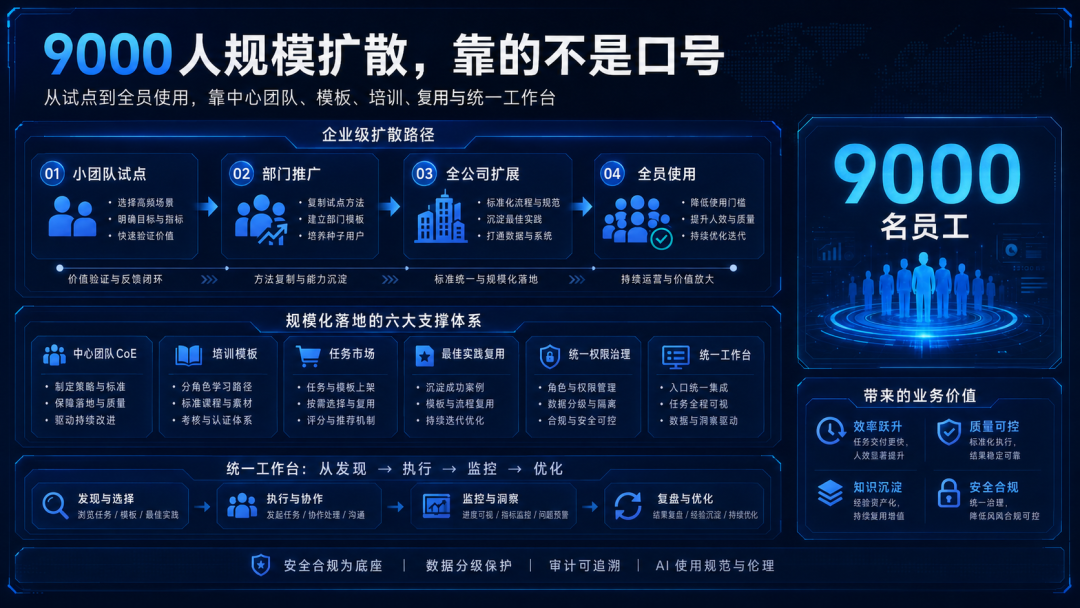 9000人规模扩散，靠的不是口号