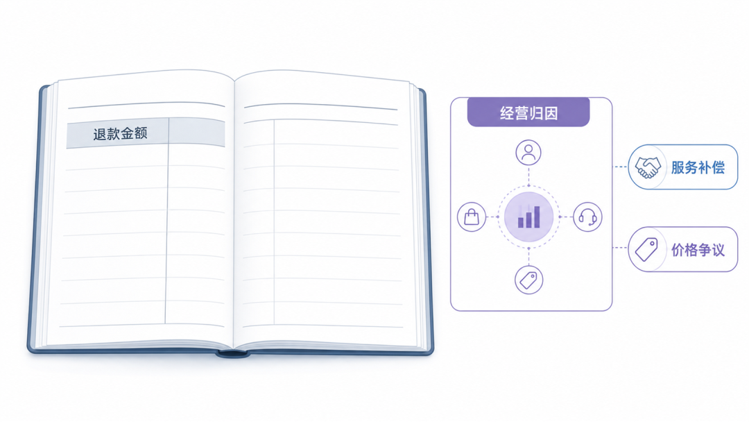 责任判断与客户确认同步
