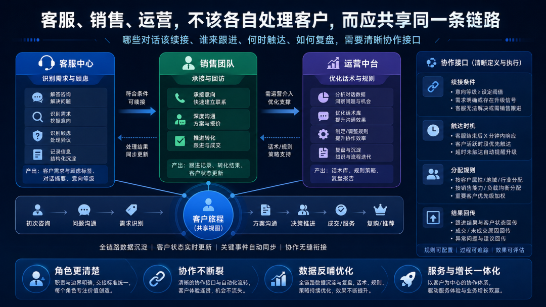 线索续接最怕重新开始