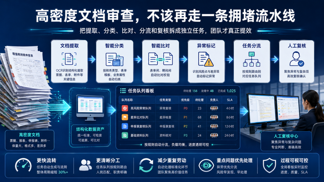 **要改的，不是读得更快，而是排队方式