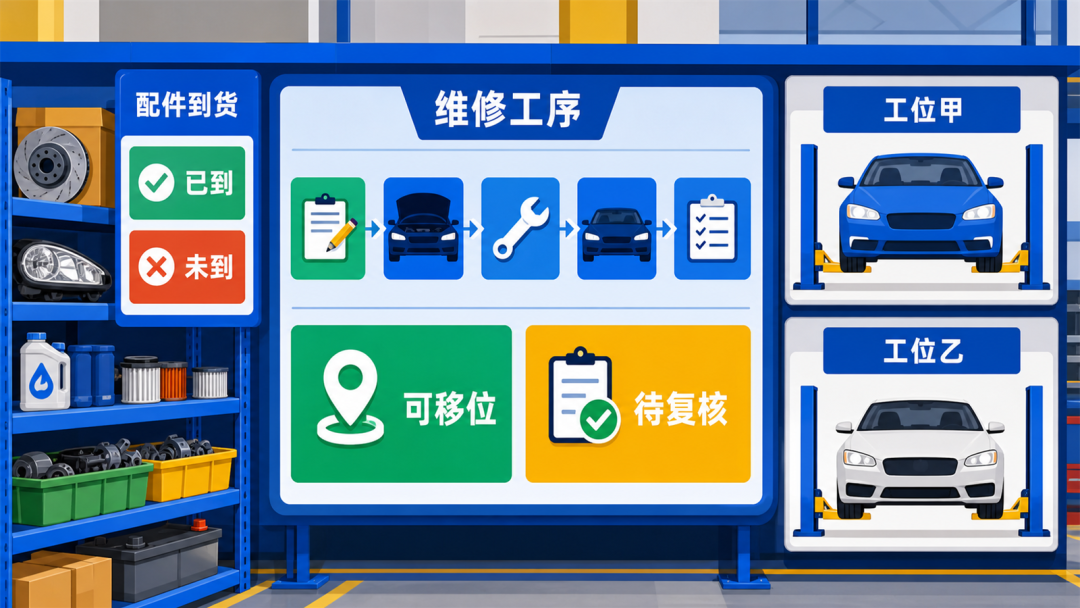 工位空转和后续车辆排队