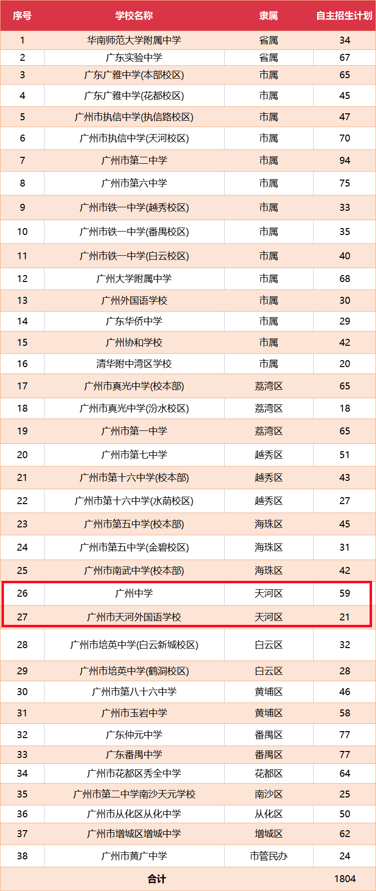 越秀天河和樾府引入广州中学？真还是假？