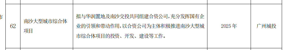 华润或将再次重仓天河东拿下两块重磅宅地！利好珠江花城？