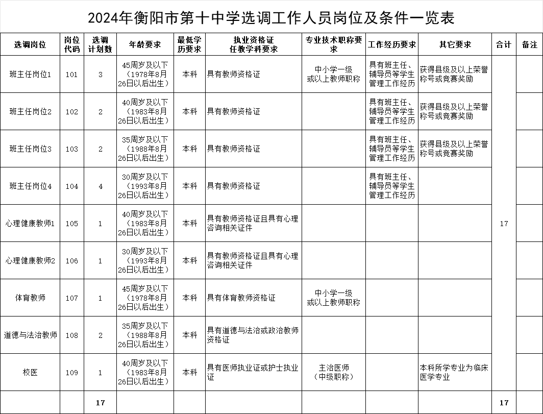 衡阳市第十中学公开选调17名工作人员，学校位于衡阳市区，欢迎符合条件者报名参与。