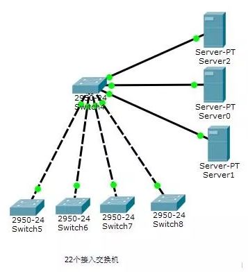 100路監(jiān)控上墻，從開始到最后，如何一步步實現(xiàn)？(圖8)