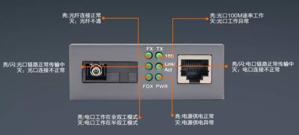 弱电人要学习的光纤收发器知识的图15