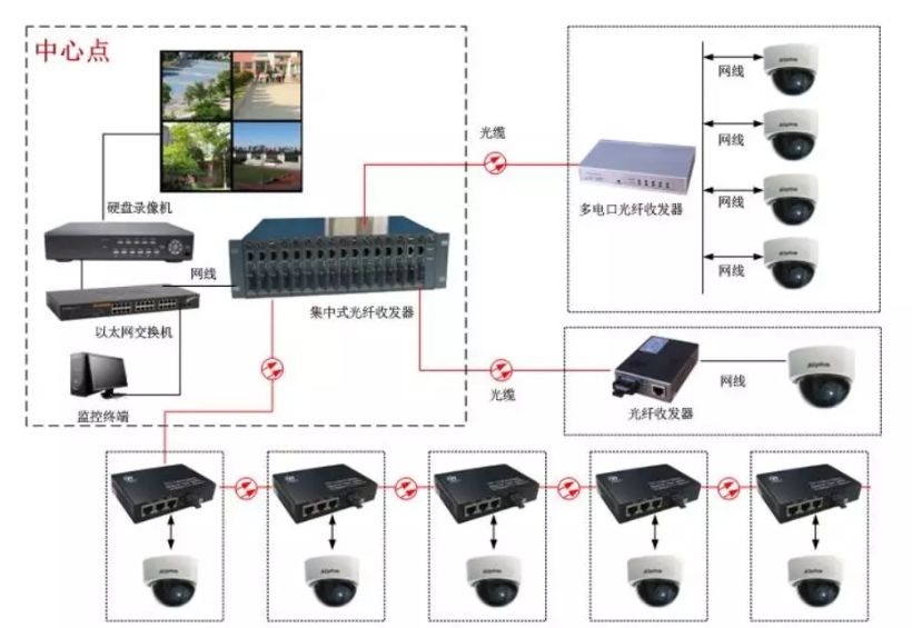 弱电人要学习的光纤收发器知识的图20