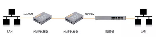 弱电人要学习的光纤收发器知识的图18