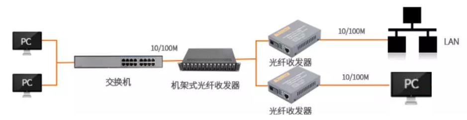 弱电人要学习的光纤收发器知识的图19