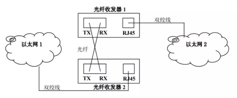 弱电人要学习的光纤收发器知识的图17
