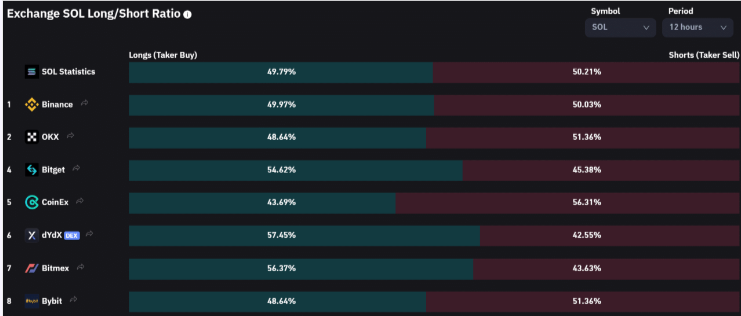 索拉纳 [SOL]：多头捍卫 21 美元的支撑位——他们会获胜吗？
